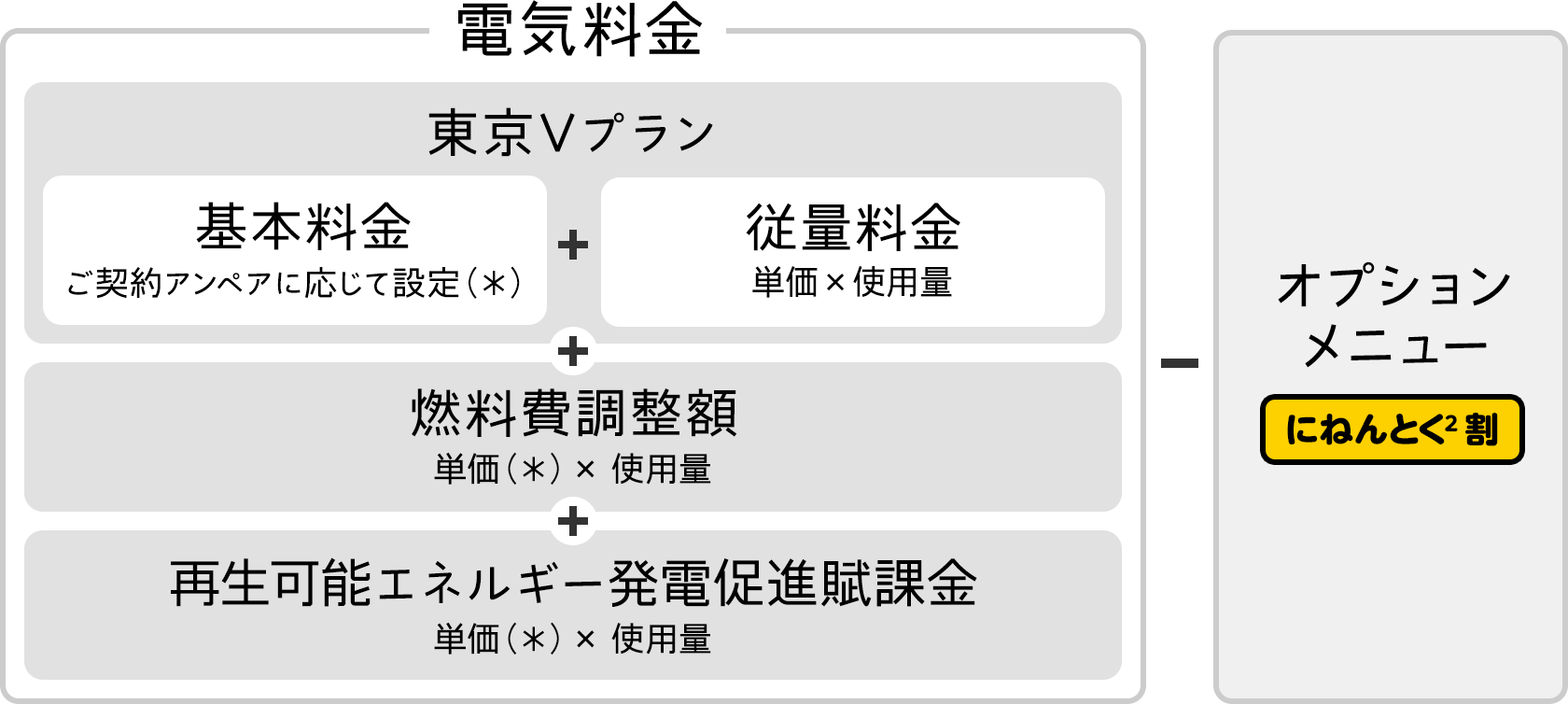 東京Vプランの料金体系